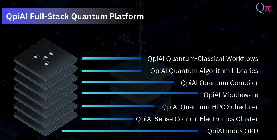 QpiAI is carving a unique identity as India’s first full-stack quantum + AI player